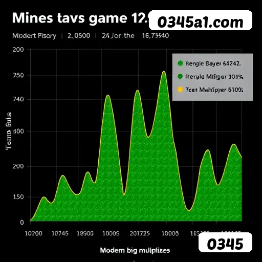 Slots no app 0345 mobile